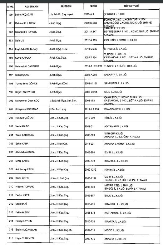 İhraç ve iadelerin tam listesi - 692 sayılı KHK 107