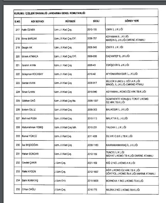 İhraç ve iadelerin tam listesi - 692 sayılı KHK 108