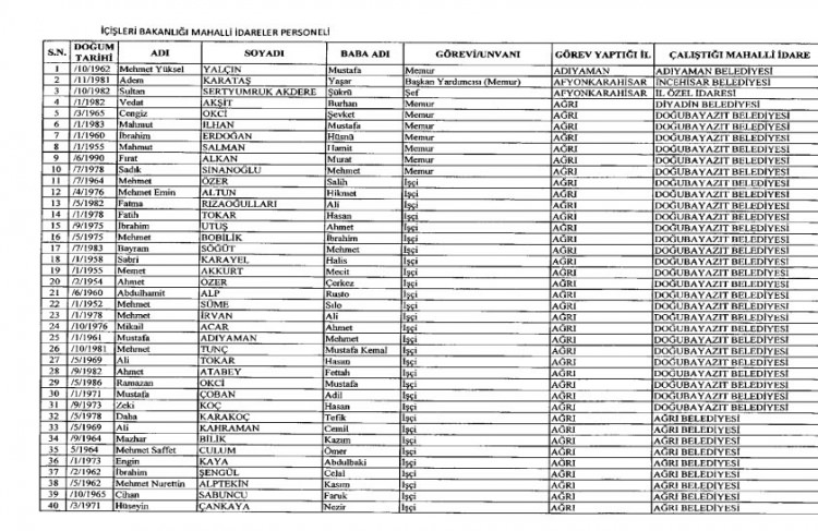 İhraç ve iadelerin tam listesi - 692 sayılı KHK 109