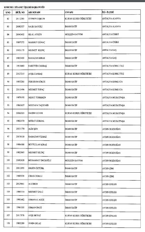 İhraç ve iadelerin tam listesi - 692 sayılı KHK 11