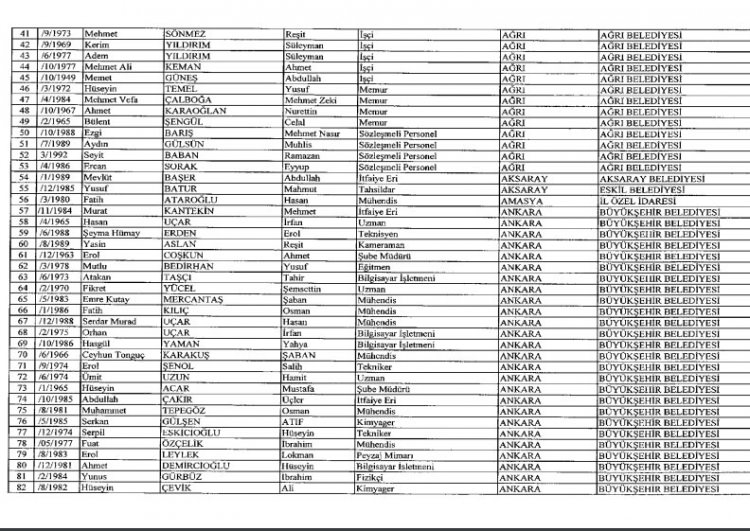 İhraç ve iadelerin tam listesi - 692 sayılı KHK 110