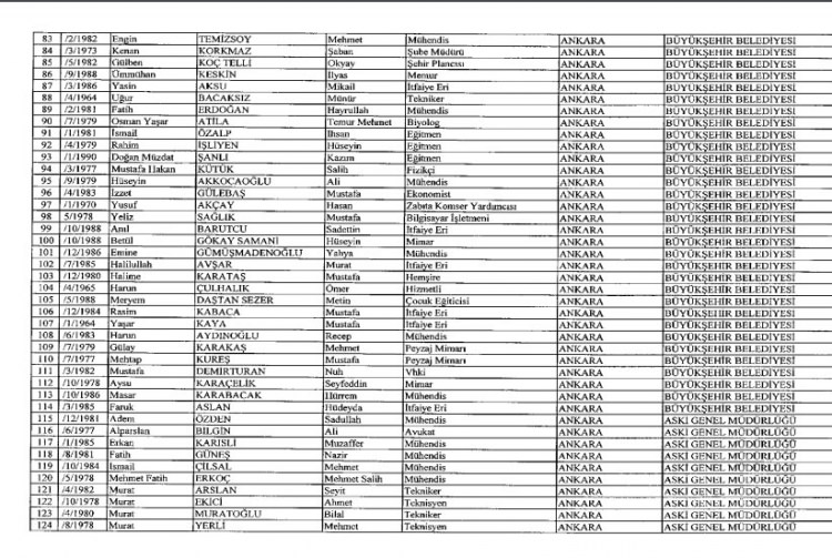 İhraç ve iadelerin tam listesi - 692 sayılı KHK 111