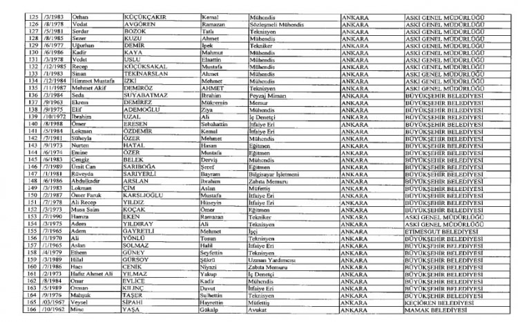İhraç ve iadelerin tam listesi - 692 sayılı KHK 112