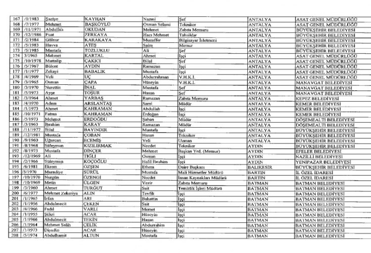 İhraç ve iadelerin tam listesi - 692 sayılı KHK 113