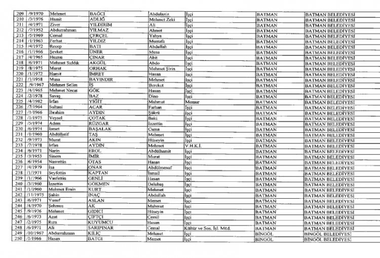 İhraç ve iadelerin tam listesi - 692 sayılı KHK 114