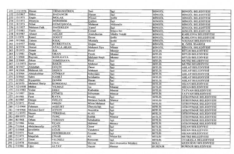 İhraç ve iadelerin tam listesi - 692 sayılı KHK 115