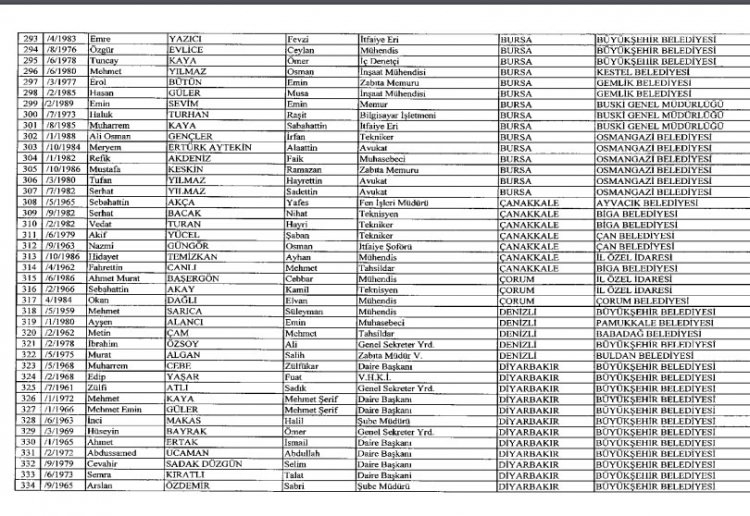 İhraç ve iadelerin tam listesi - 692 sayılı KHK 116