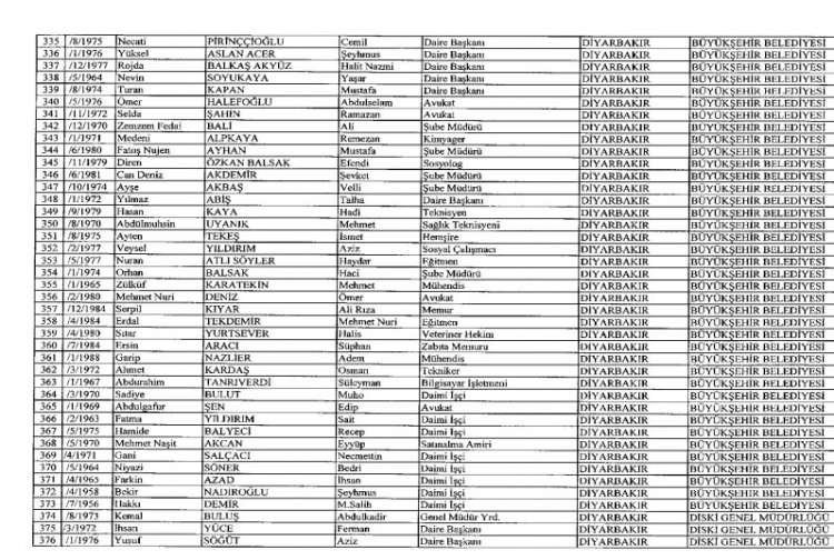 İhraç ve iadelerin tam listesi - 692 sayılı KHK 117