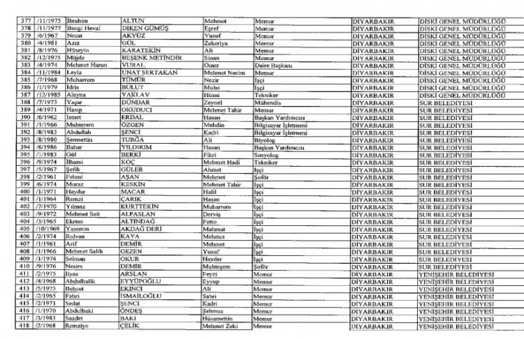 İhraç ve iadelerin tam listesi - 692 sayılı KHK 118