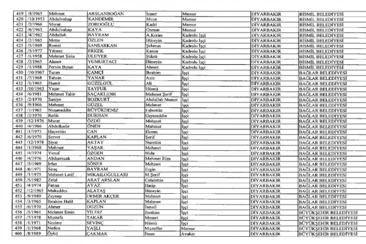 İhraç ve iadelerin tam listesi - 692 sayılı KHK 119