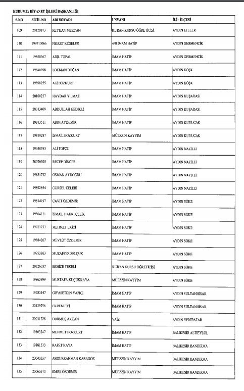 İhraç ve iadelerin tam listesi - 692 sayılı KHK 12