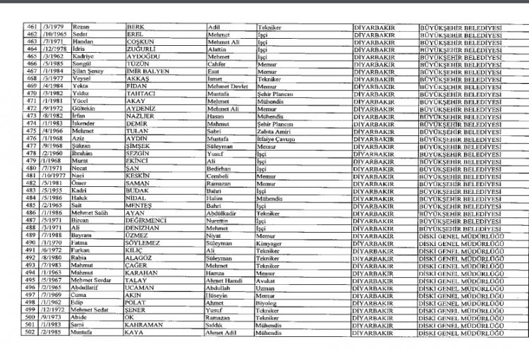 İhraç ve iadelerin tam listesi - 692 sayılı KHK 120