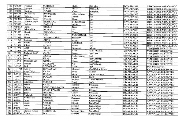 İhraç ve iadelerin tam listesi - 692 sayılı KHK 121