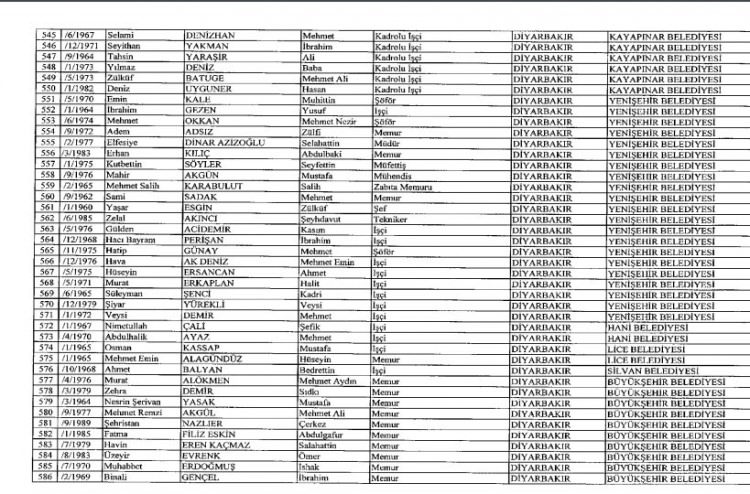 İhraç ve iadelerin tam listesi - 692 sayılı KHK 122
