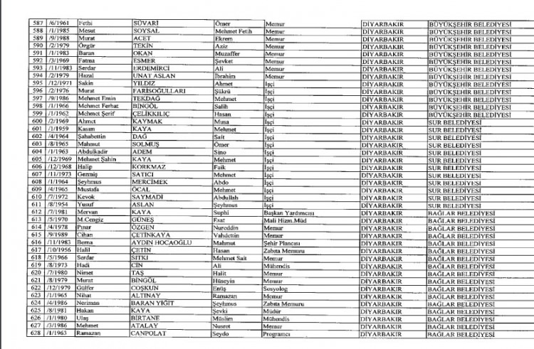 İhraç ve iadelerin tam listesi - 692 sayılı KHK 123