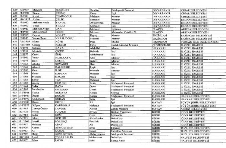 İhraç ve iadelerin tam listesi - 692 sayılı KHK 124