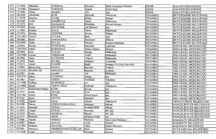 İhraç ve iadelerin tam listesi - 692 sayılı KHK 125