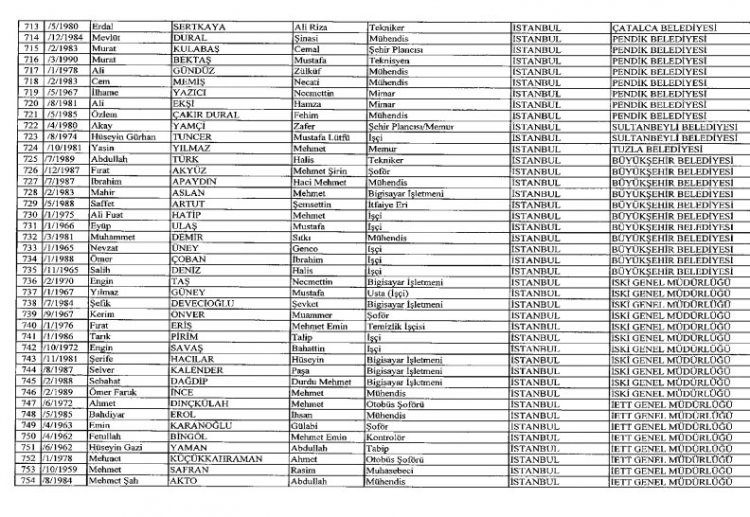 İhraç ve iadelerin tam listesi - 692 sayılı KHK 126