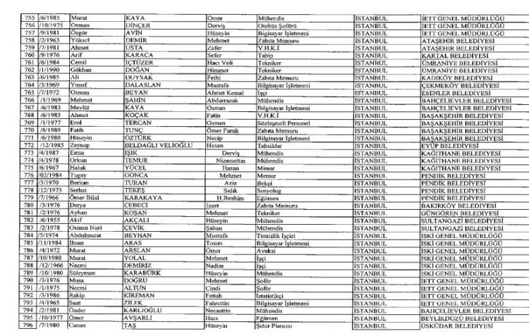 İhraç ve iadelerin tam listesi - 692 sayılı KHK 127