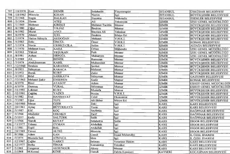 İhraç ve iadelerin tam listesi - 692 sayılı KHK 128