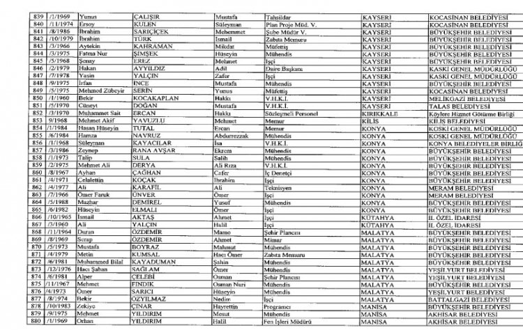 İhraç ve iadelerin tam listesi - 692 sayılı KHK 129