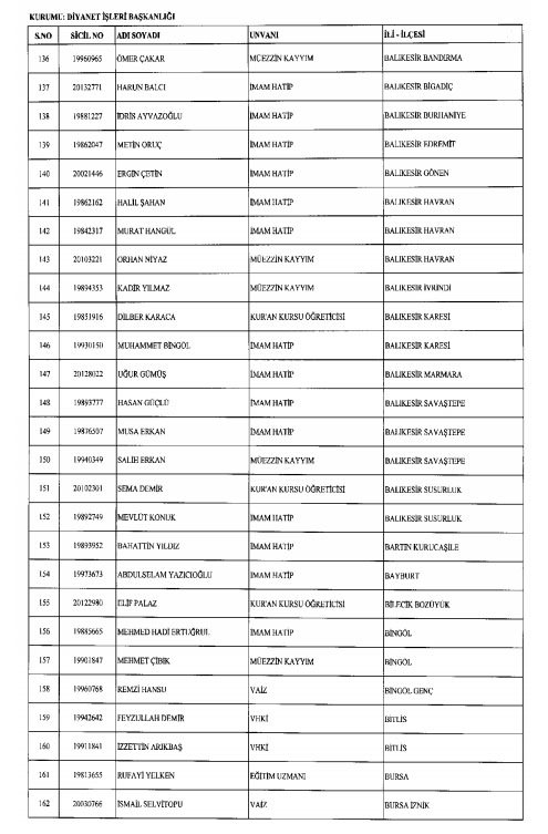 İhraç ve iadelerin tam listesi - 692 sayılı KHK 13