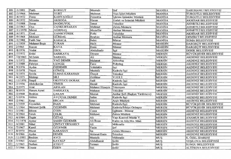 İhraç ve iadelerin tam listesi - 692 sayılı KHK 130