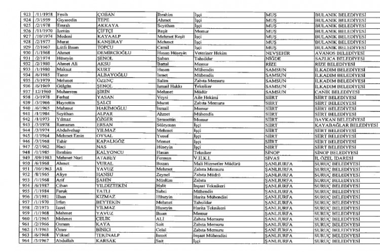 İhraç ve iadelerin tam listesi - 692 sayılı KHK 131