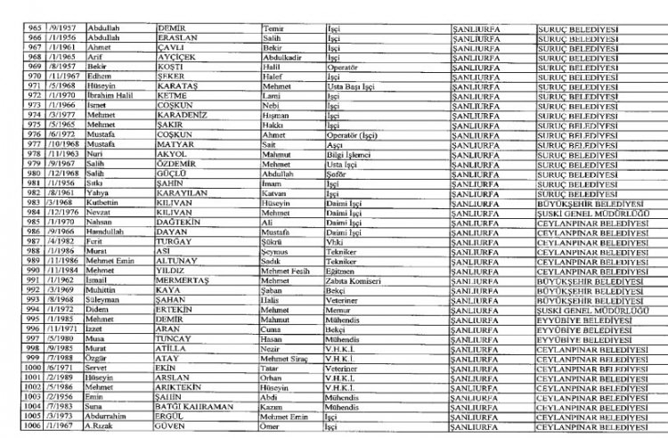 İhraç ve iadelerin tam listesi - 692 sayılı KHK 132
