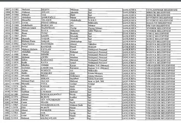 İhraç ve iadelerin tam listesi - 692 sayılı KHK 133