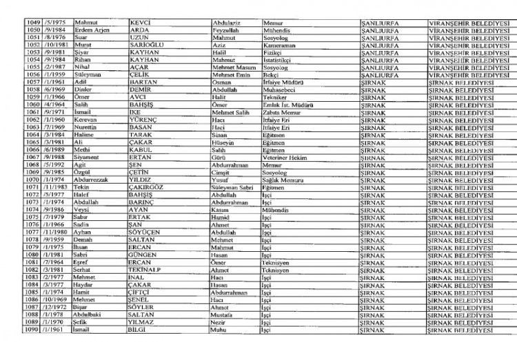 İhraç ve iadelerin tam listesi - 692 sayılı KHK 134