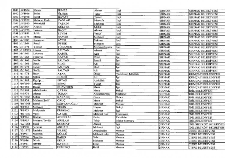 İhraç ve iadelerin tam listesi - 692 sayılı KHK 135
