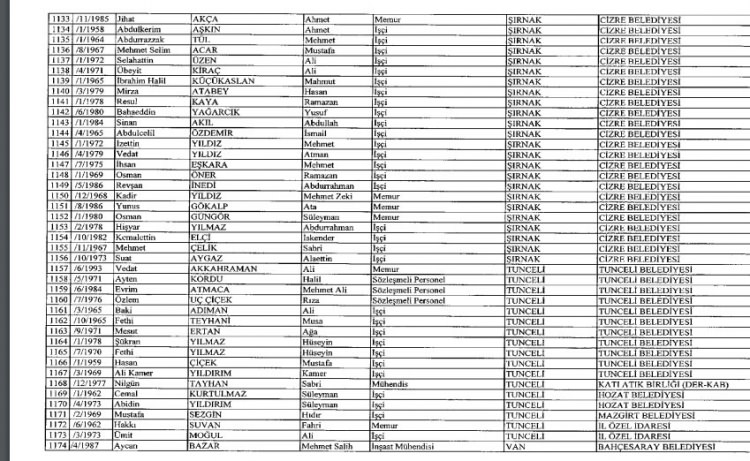 İhraç ve iadelerin tam listesi - 692 sayılı KHK 136