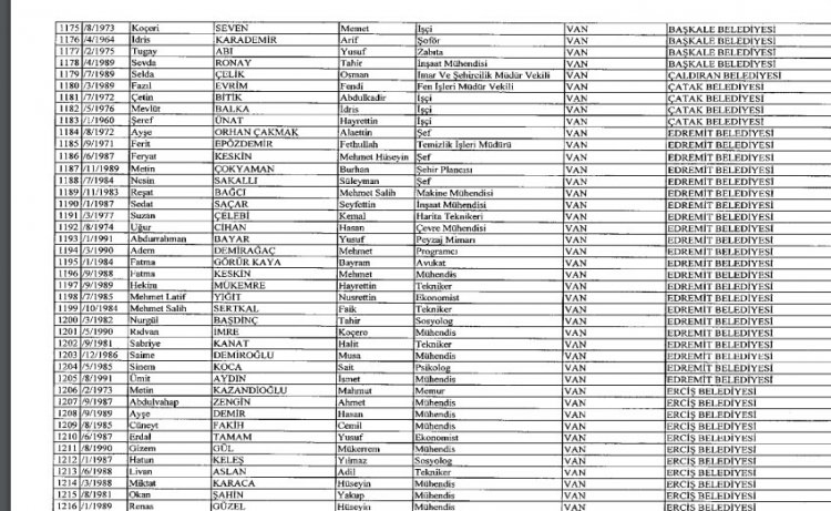 İhraç ve iadelerin tam listesi - 692 sayılı KHK 137