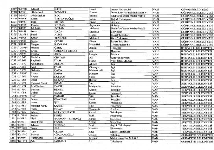 İhraç ve iadelerin tam listesi - 692 sayılı KHK 138
