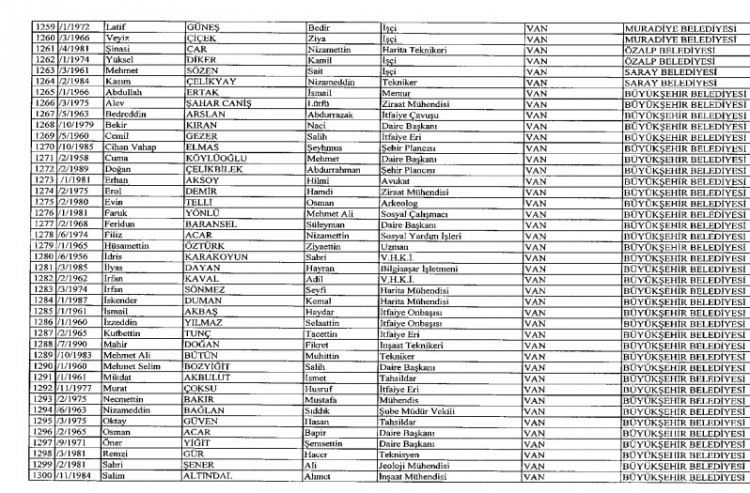İhraç ve iadelerin tam listesi - 692 sayılı KHK 139