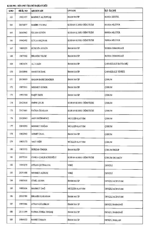 İhraç ve iadelerin tam listesi - 692 sayılı KHK 14