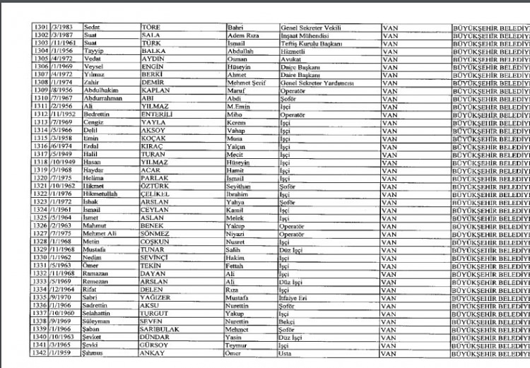 İhraç ve iadelerin tam listesi - 692 sayılı KHK 140