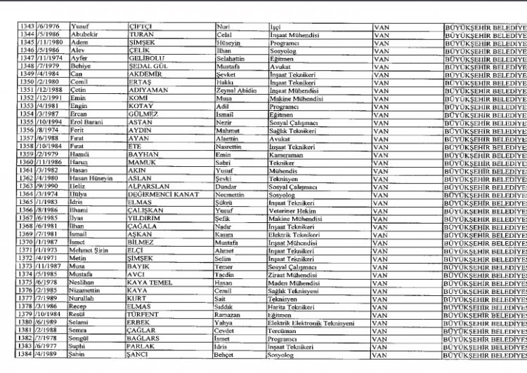 İhraç ve iadelerin tam listesi - 692 sayılı KHK 141