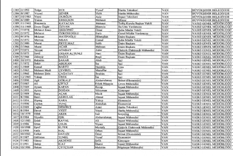 İhraç ve iadelerin tam listesi - 692 sayılı KHK 142