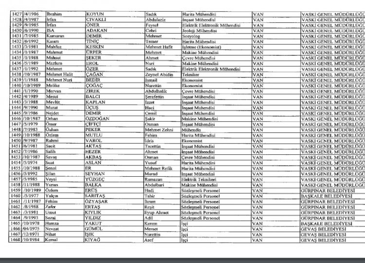 İhraç ve iadelerin tam listesi - 692 sayılı KHK 143