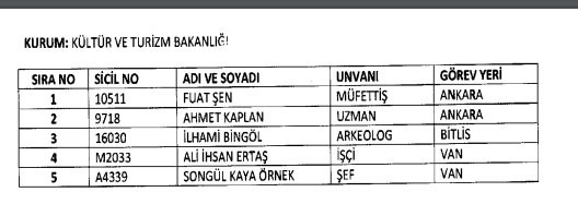 İhraç ve iadelerin tam listesi - 692 sayılı KHK 144