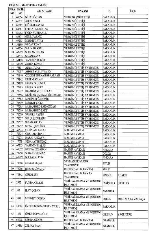 İhraç ve iadelerin tam listesi - 692 sayılı KHK 145