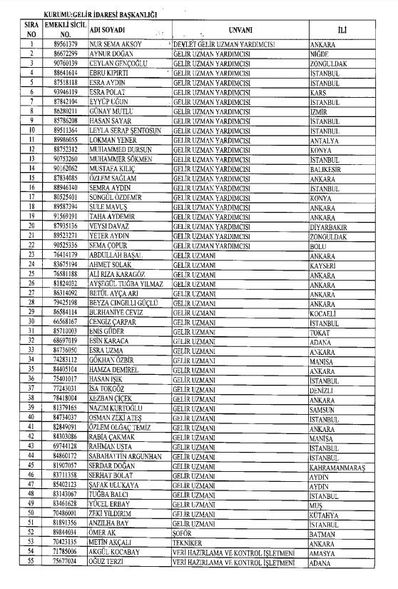 İhraç ve iadelerin tam listesi - 692 sayılı KHK 146
