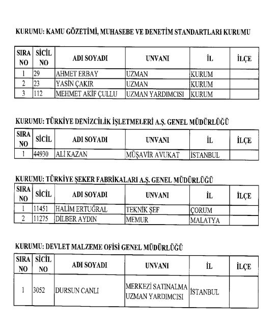 İhraç ve iadelerin tam listesi - 692 sayılı KHK 147