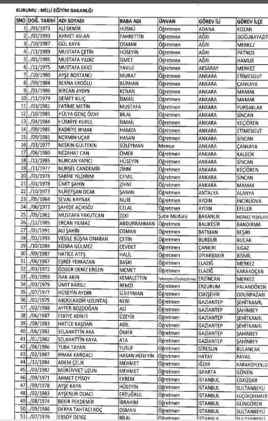 İhraç ve iadelerin tam listesi - 692 sayılı KHK 148