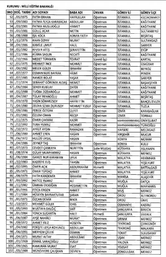 İhraç ve iadelerin tam listesi - 692 sayılı KHK 149