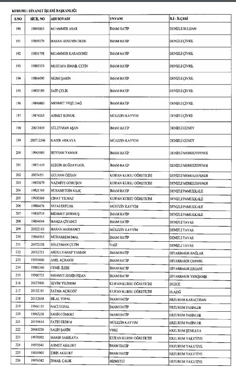 İhraç ve iadelerin tam listesi - 692 sayılı KHK 15
