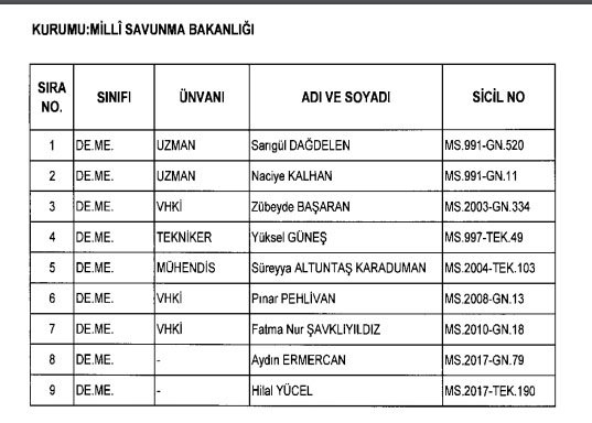 İhraç ve iadelerin tam listesi - 692 sayılı KHK 150