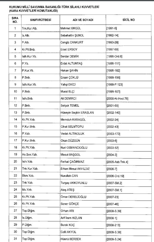 İhraç ve iadelerin tam listesi - 692 sayılı KHK 152